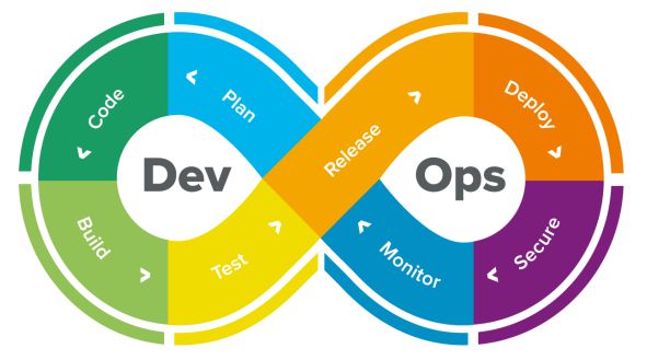 基于SIL虛擬測試與CANoe 為軟件銷售注入高效能開發與驗證引擎
