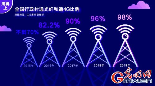 從4G并跑到5G引領 中國通信發展的時代跨越