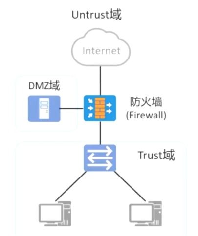 通信與網絡 連接世界的無形橋梁