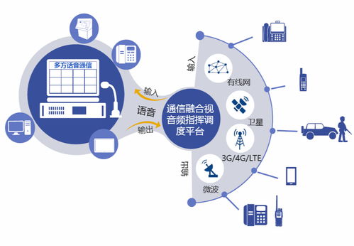 融合通信 重塑現代通信的新范式