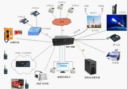 多網融合應急指揮通信系統 構建無縫協同的應急通信新體系