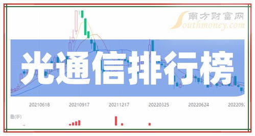 2024年4月26日全球光通信領域市值排名前十公司盤點